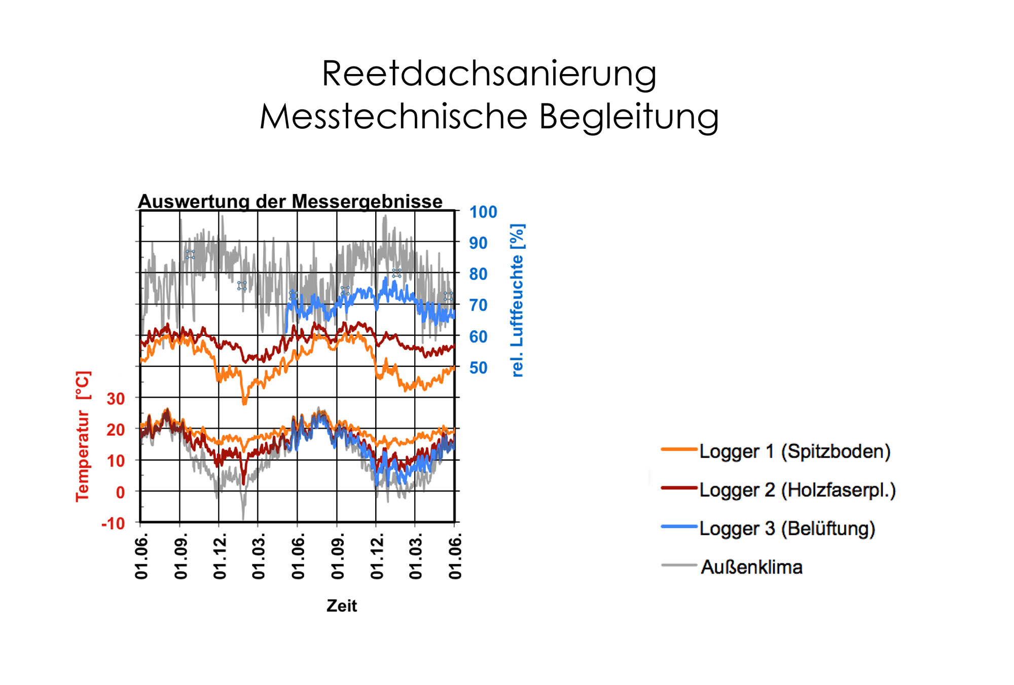 Bild 23